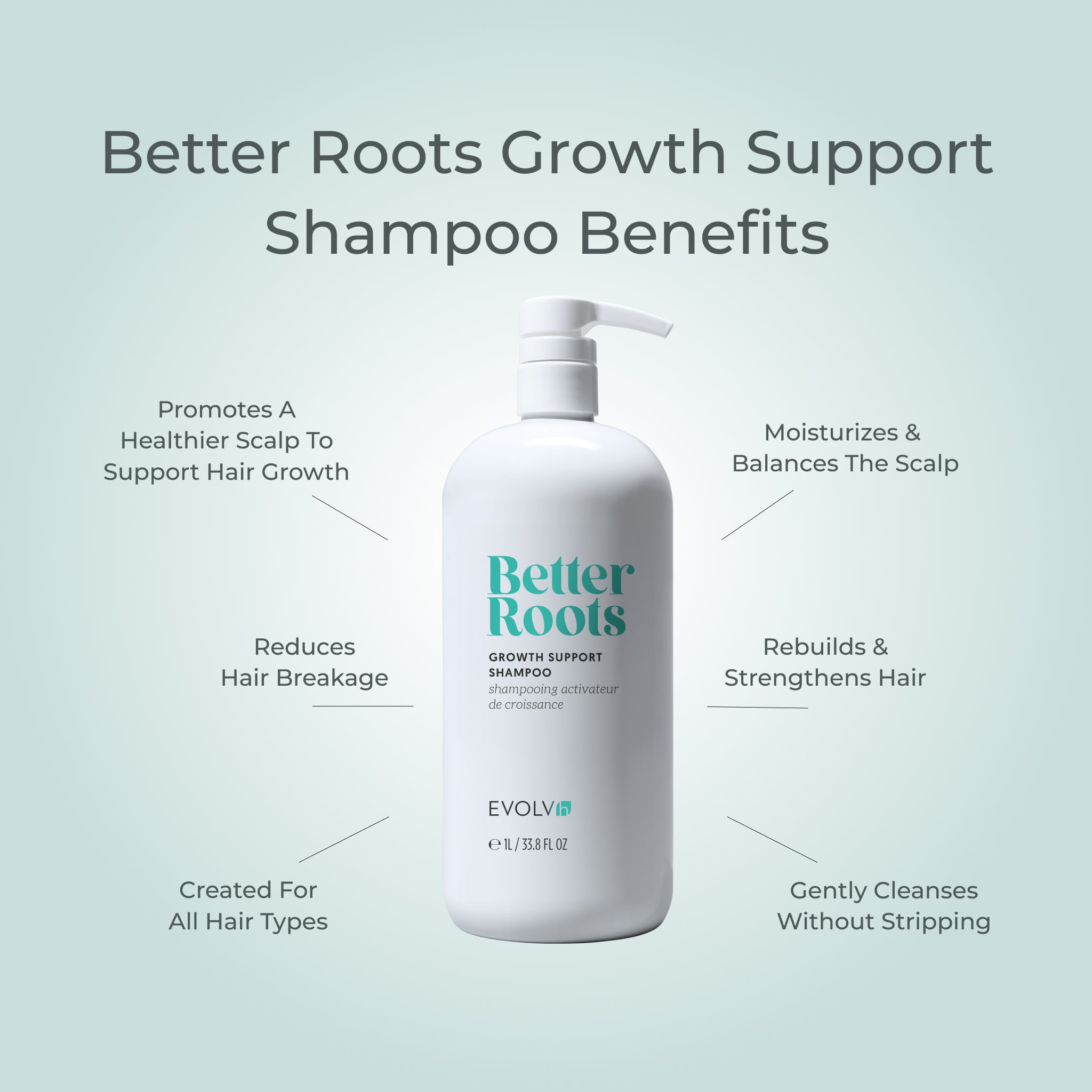 EVOLVh  Better Roots Growth Support Shampoo and Conditioner Liter Duo